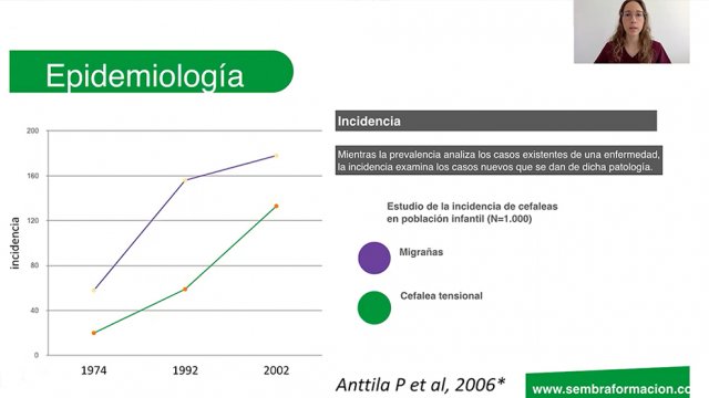 Curso Online: Avaliao e Interveno em Fisioterapia nas Cefaleias